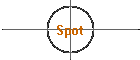 Spot